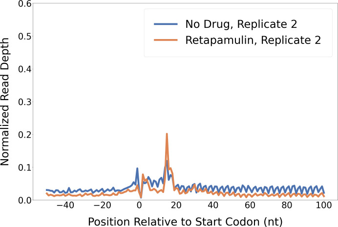 Figure 2—figure supplement 1.