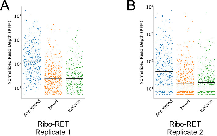 Figure 5—figure supplement 2.