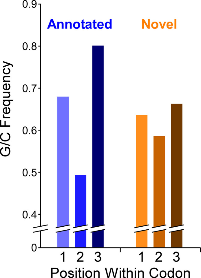 Figure 7.