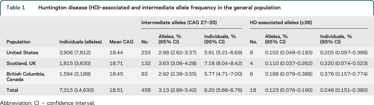 graphic file with name NEUROLOGY2015693598TT1.jpg