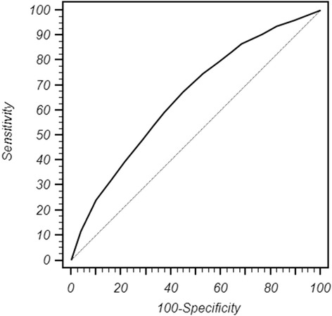 Fig. 1