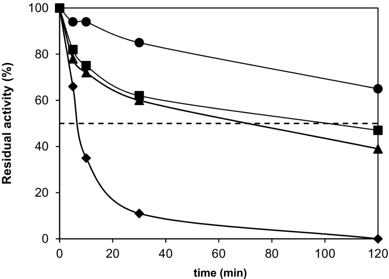 Fig. 8