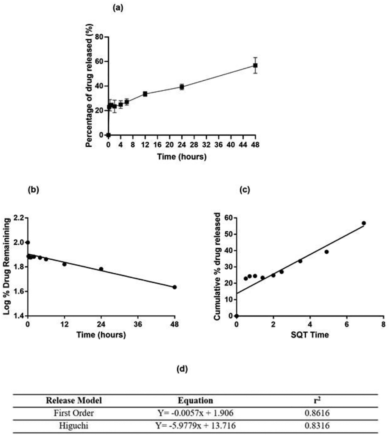 Fig. 2: