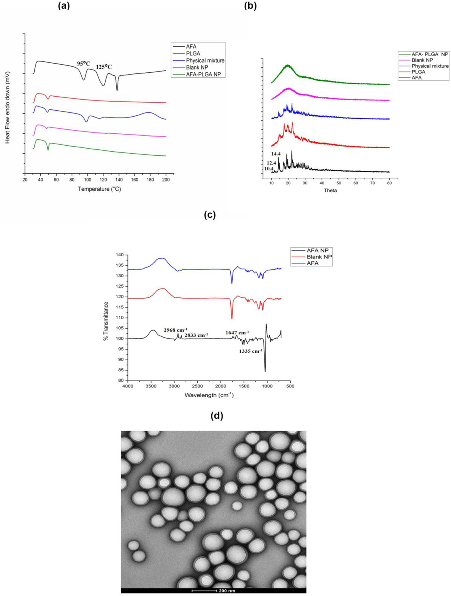 Fig. 3: