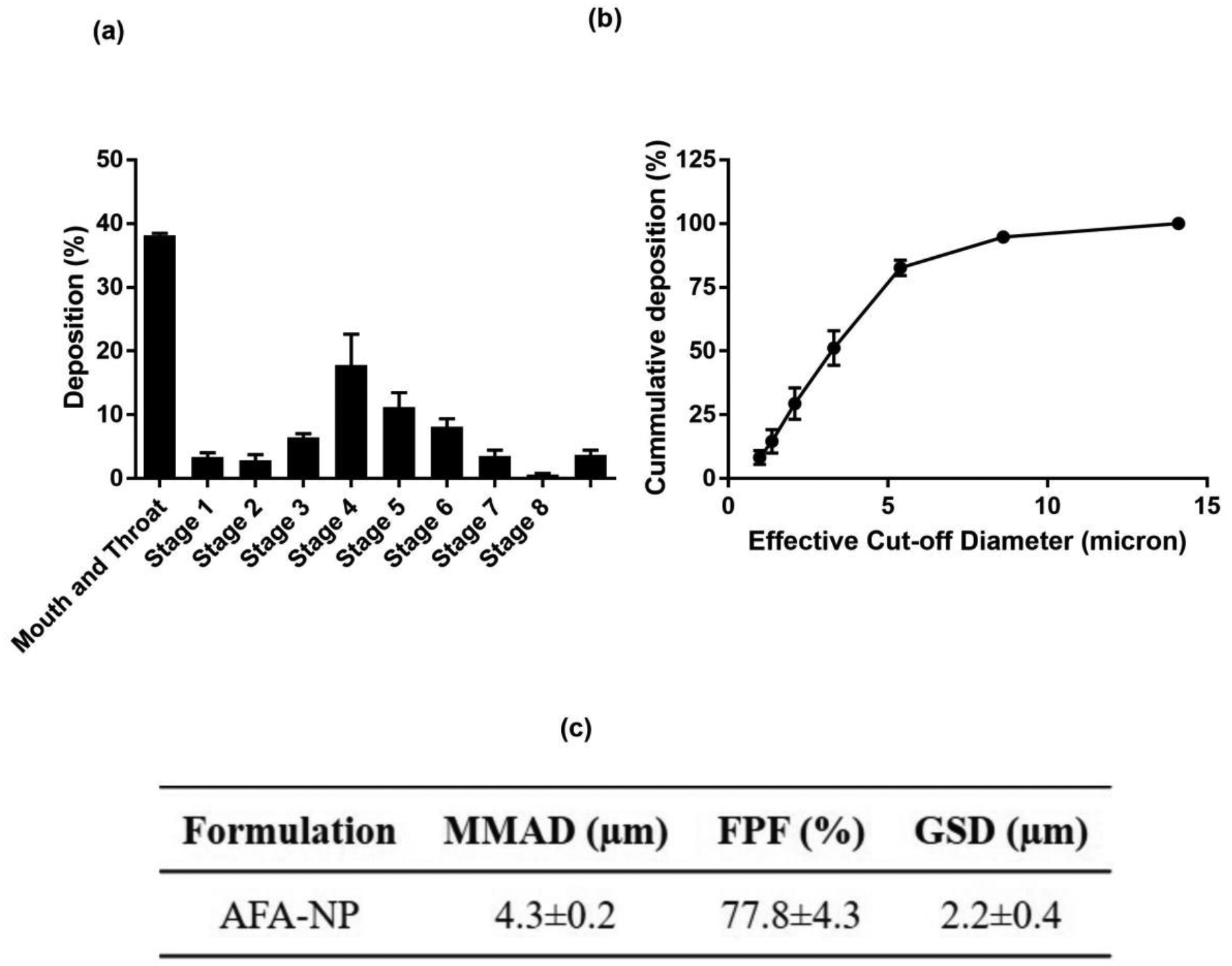 Fig. 4: