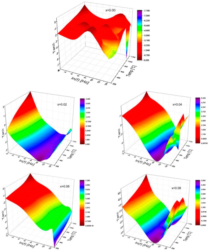 Figure 9