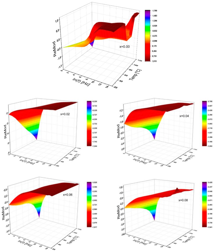 Figure 7