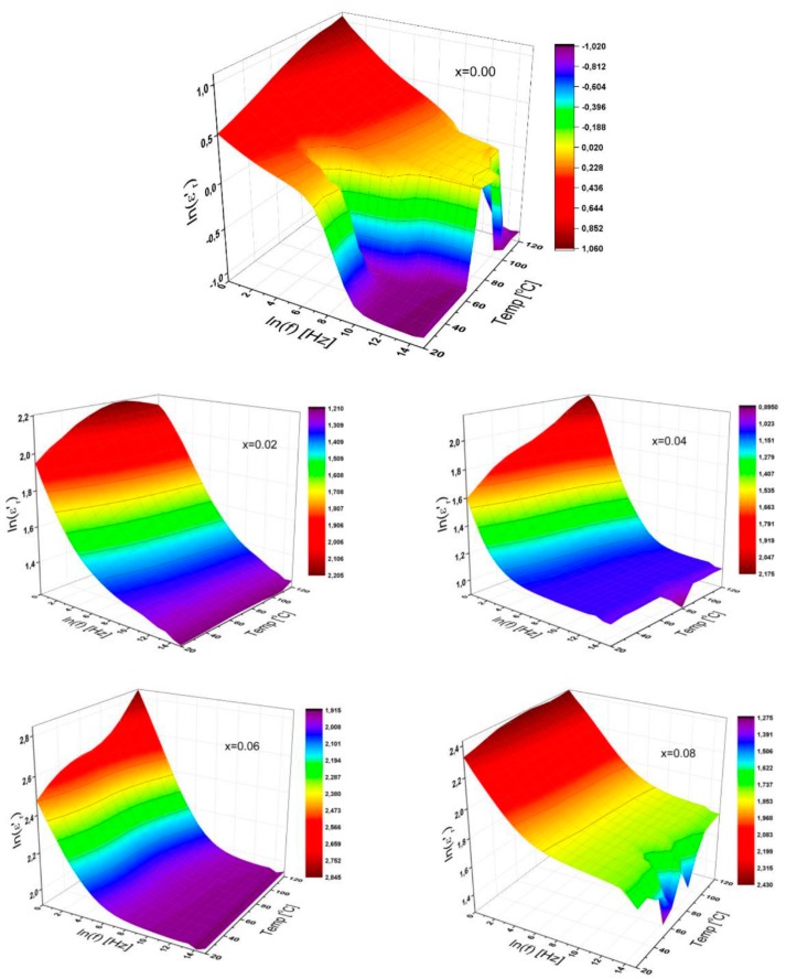 Figure 5