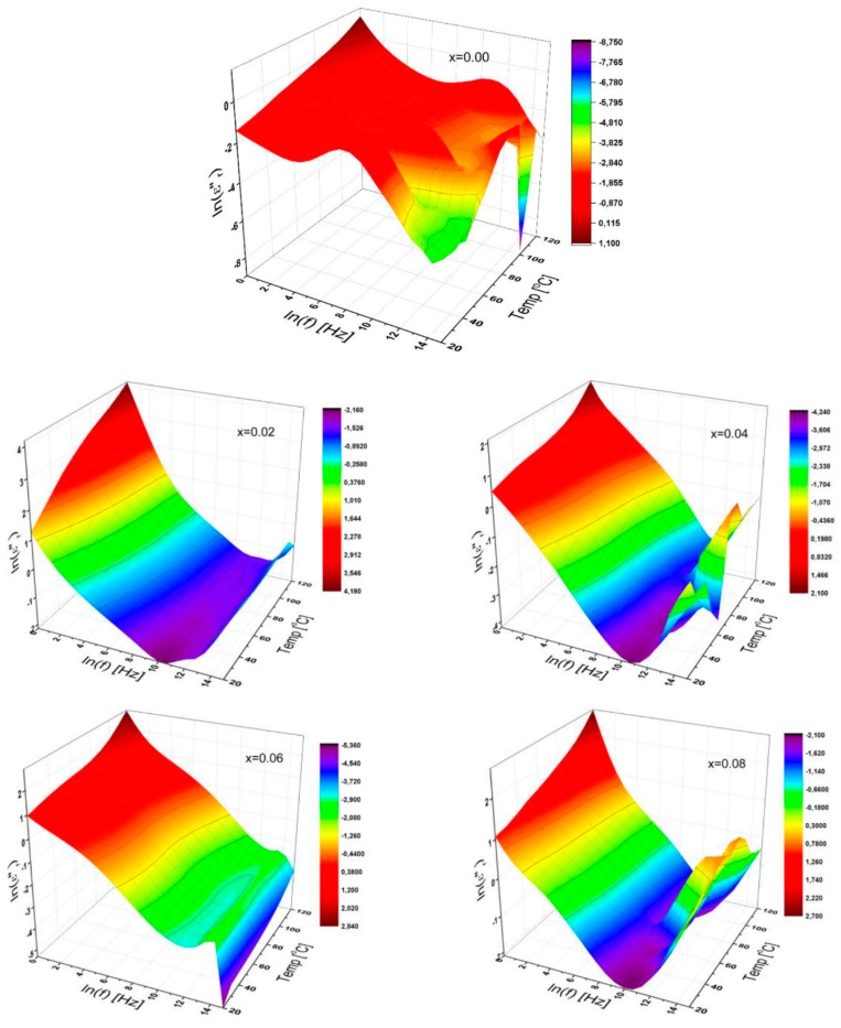 Figure 6