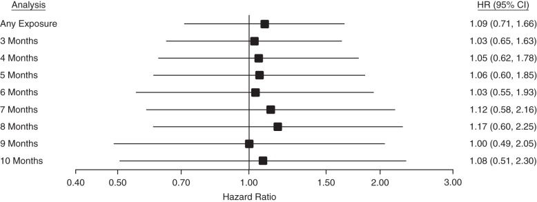 Figure 3.