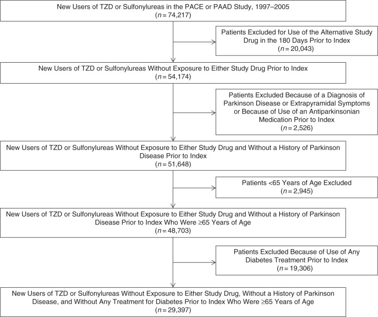 Figure 2.