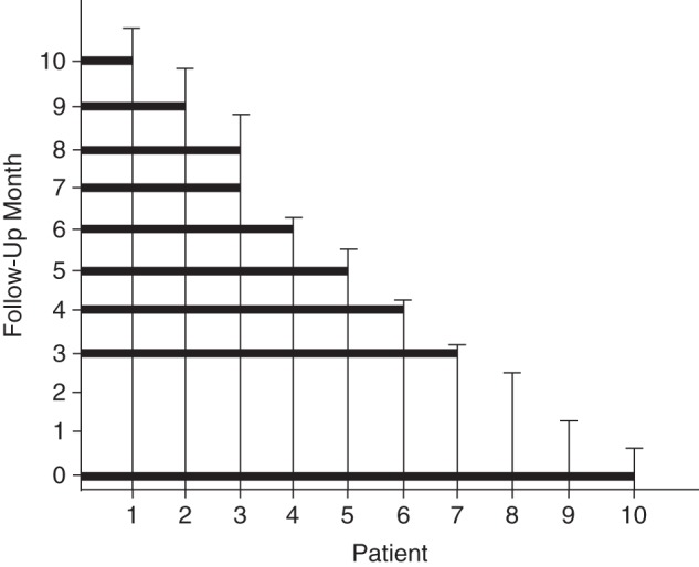 Figure 1.