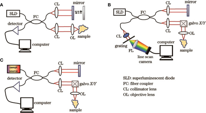 Figure 2