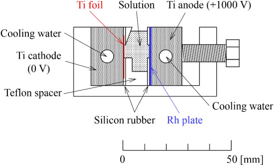 Fig. 15