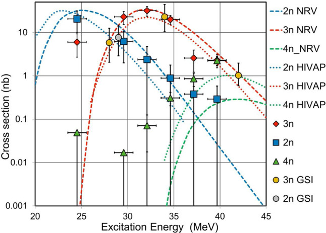 Fig. 14