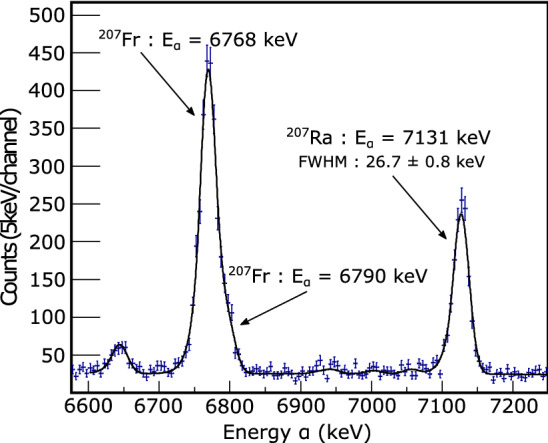 Fig. 12