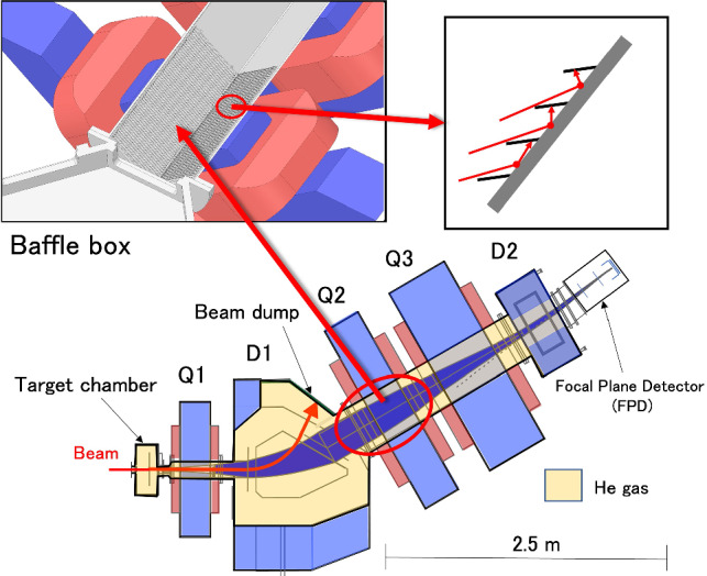 Fig. 8