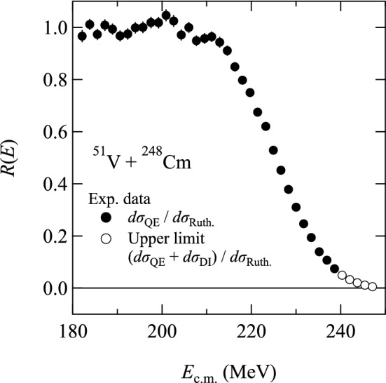 Fig. 18