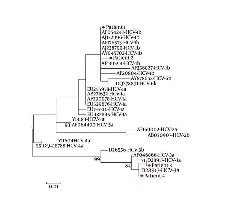 Figure 2.