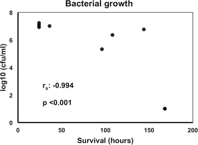 FIG 7