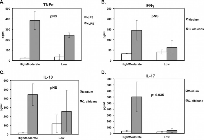 FIG 6