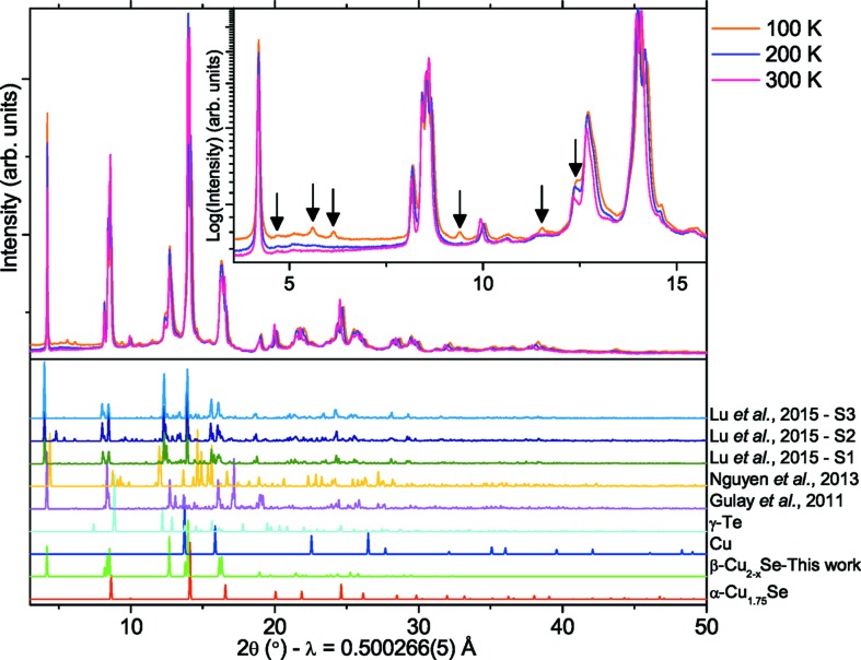 Figure 6