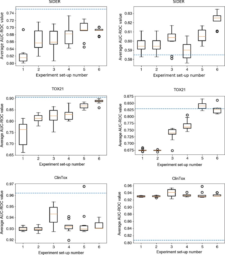 Figure 2: