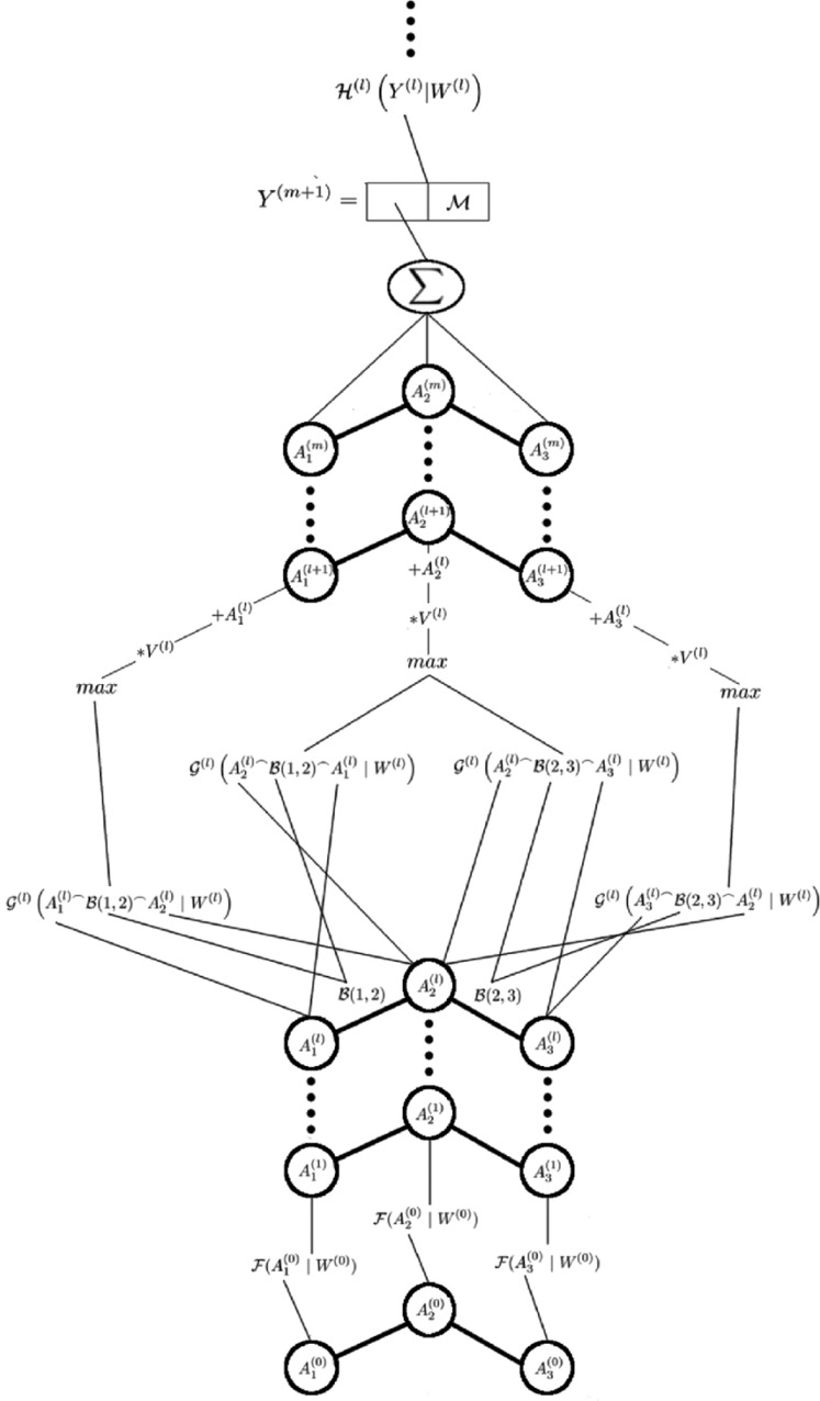 Figure 1: