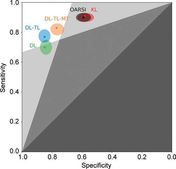 Figure 3: