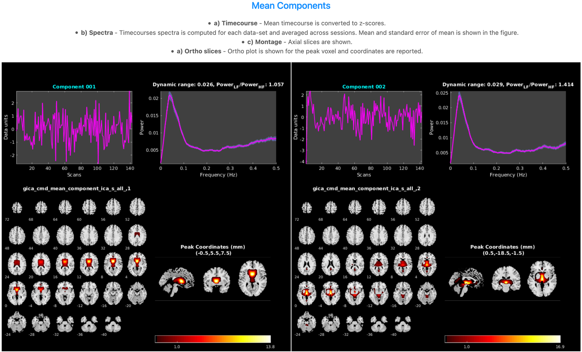 Figure 2: