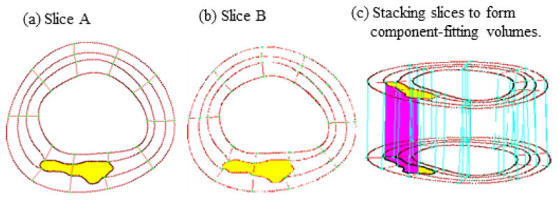 Fig. 3