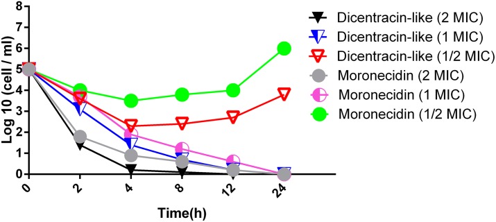 Fig 2