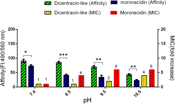 Fig 4