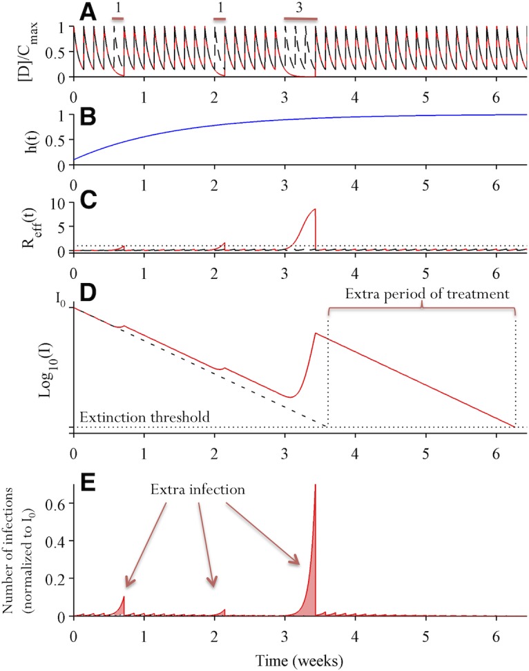 Fig 2