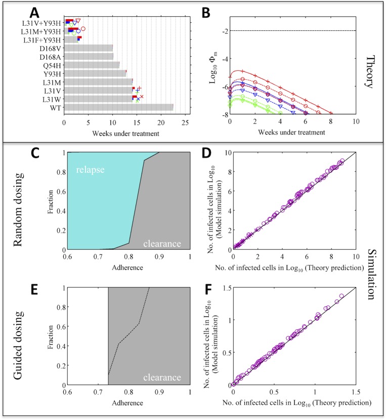 Fig 4