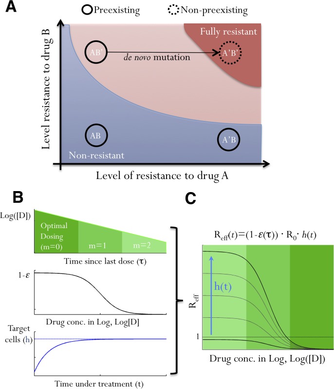 Fig 1