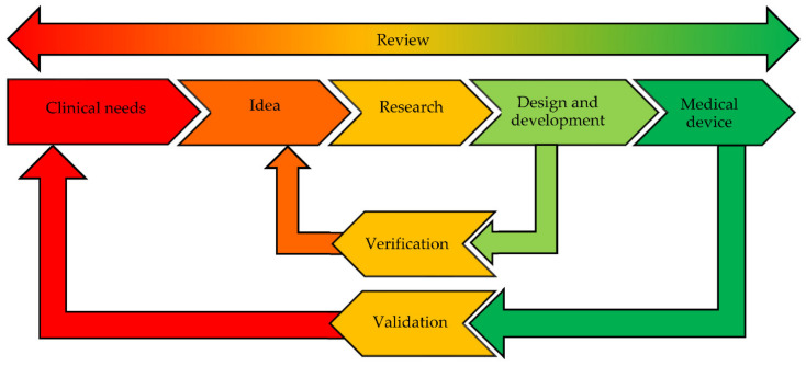 Figure 7