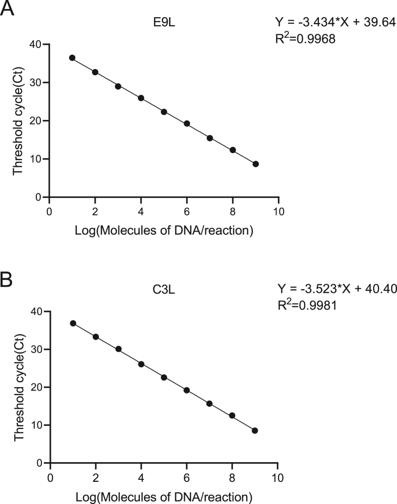 Fig. 4