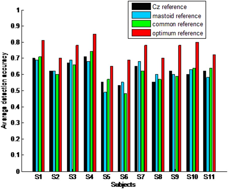 Figure 4