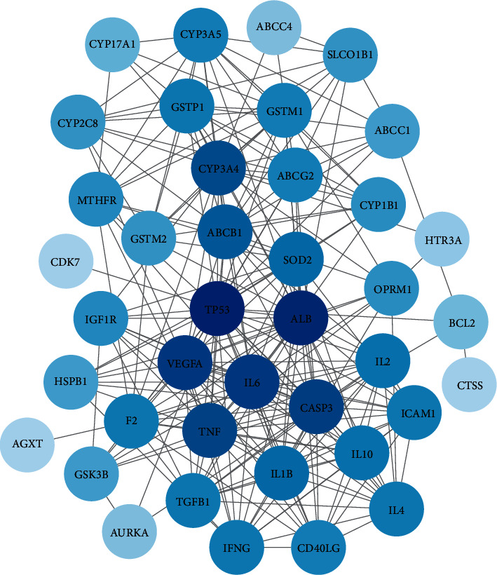 Figure 6