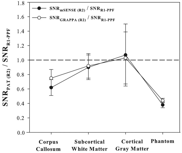 Fig 5.