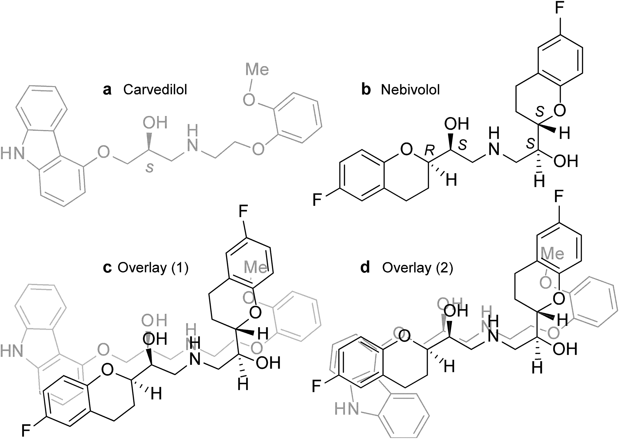 Figure 7.