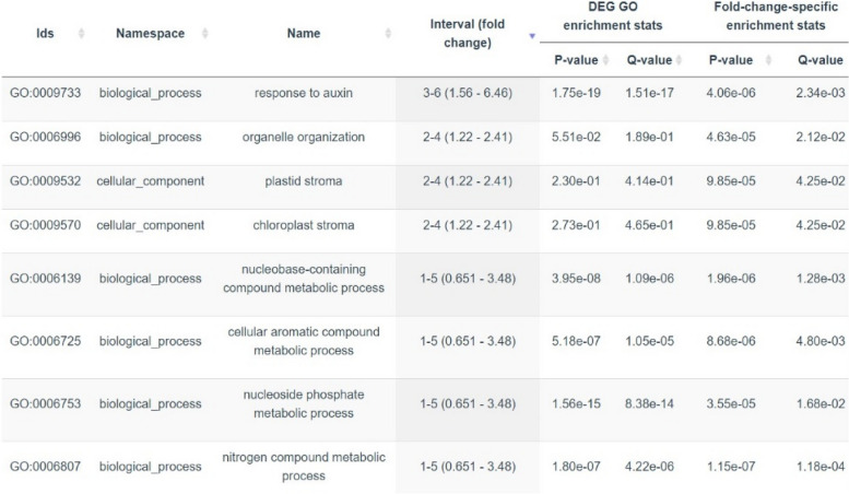 graphic file with name 12870_2023_4444_Tab5_HTML.jpg