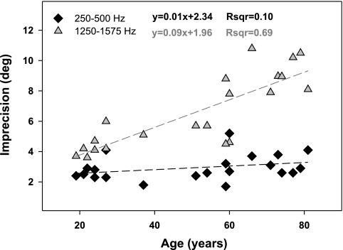 Fig. 12.