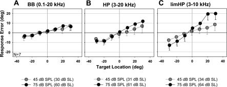 Fig. 8.