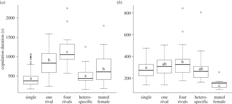 Figure 3.