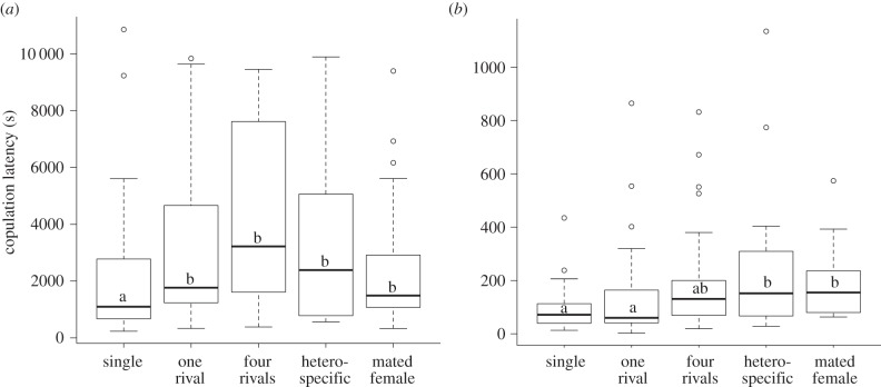 Figure 2.