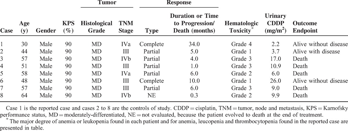 graphic file with name medi-94-e578-g003.jpg