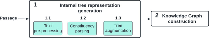 Figure 1: