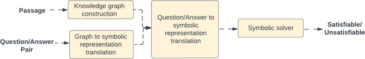 Figure 5: